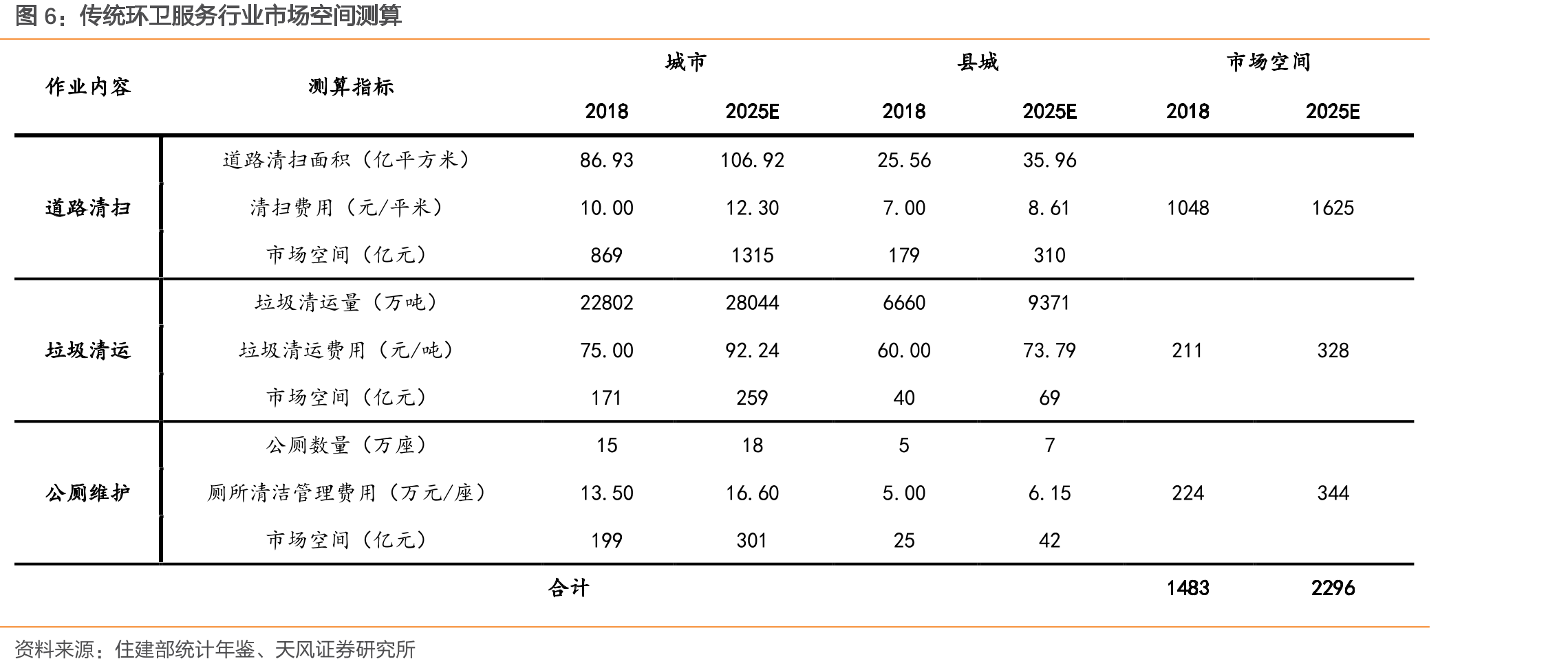 人员工资占总营业成本60%左右_第4页