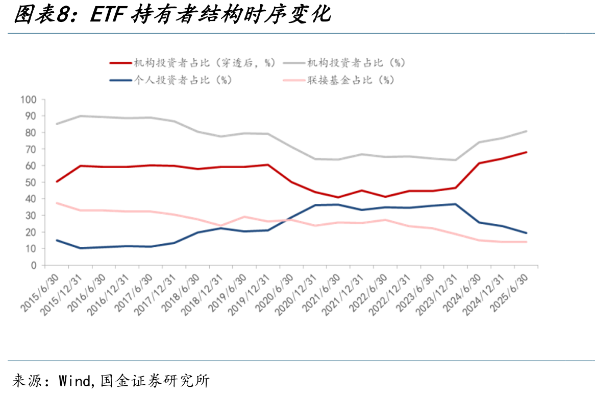 ETF持有人资金流（保险）行业因子IC参数衍生测试结果_第3页