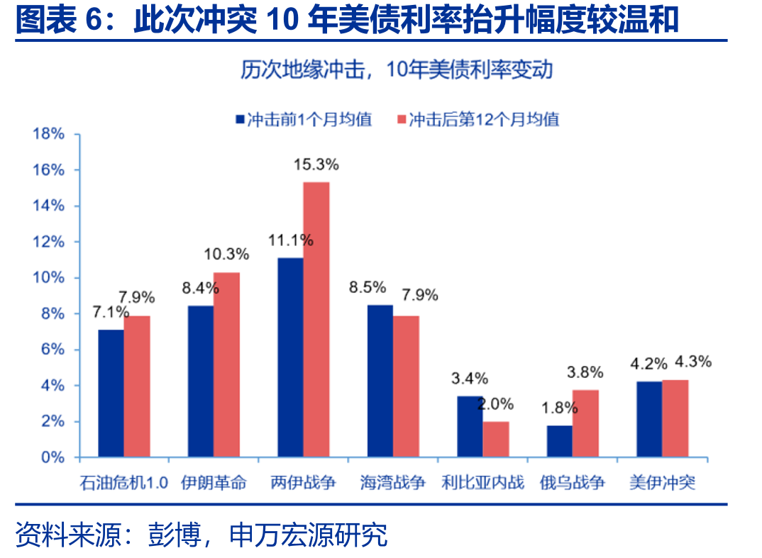 全球主要宏观经济数据日历_第5页