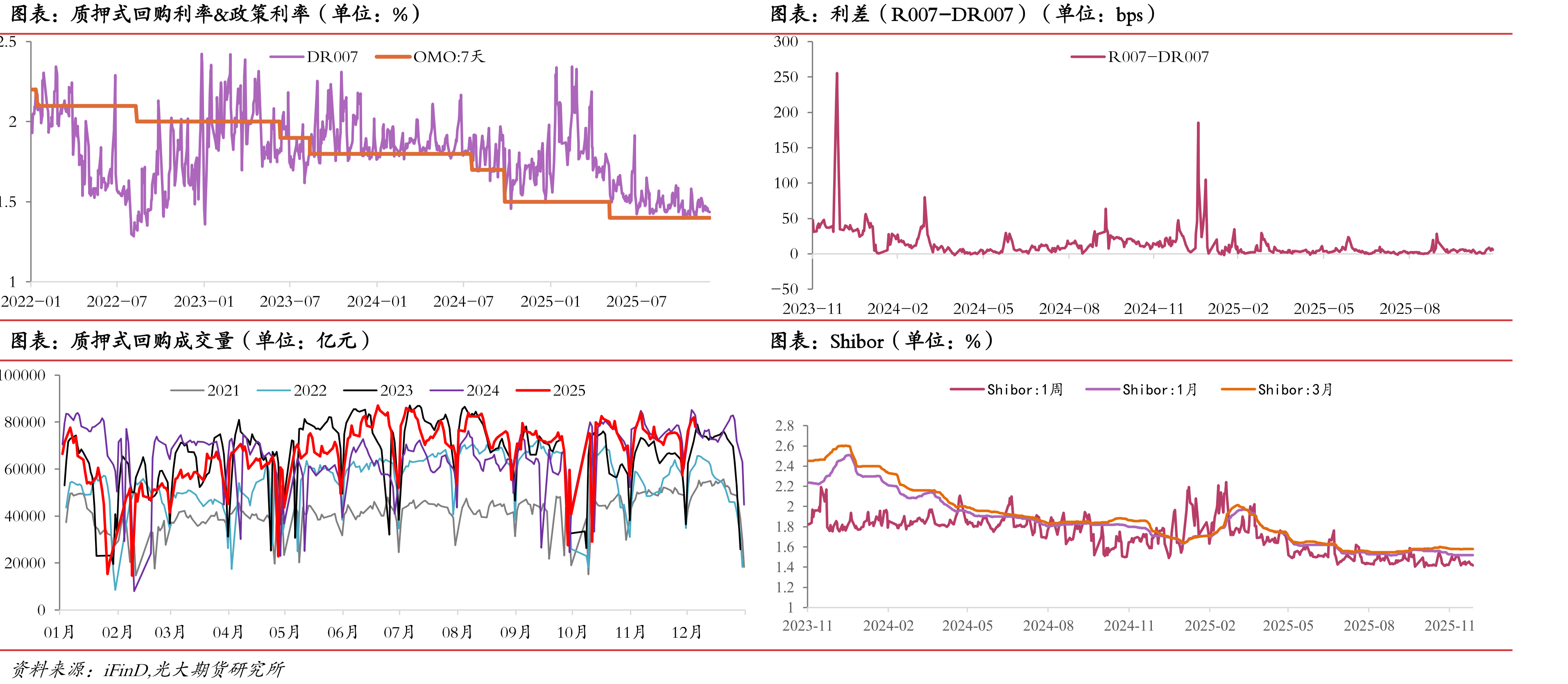 PSL余额（单位：亿元）_第5页