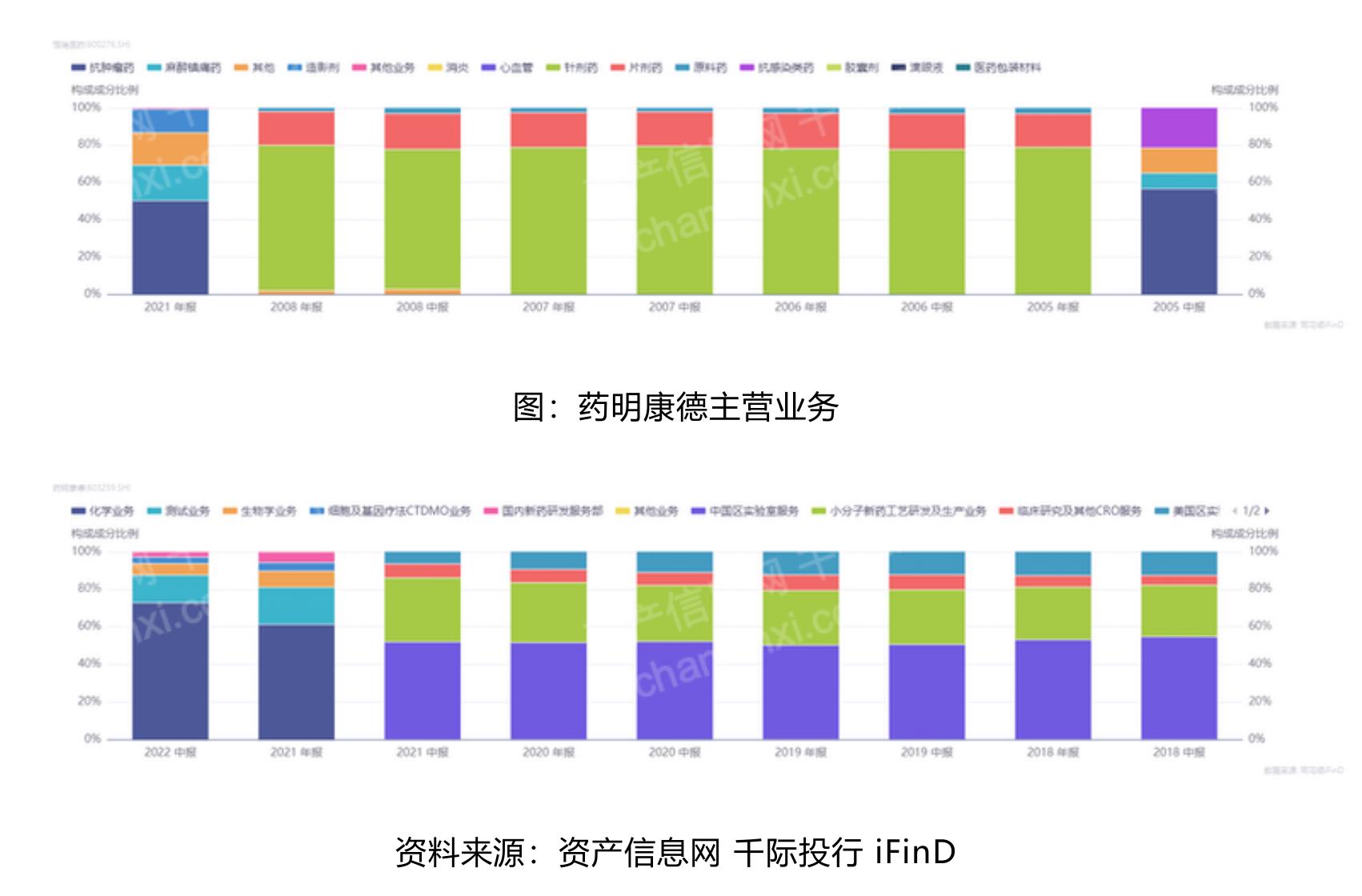 2016-2021年我国医药中间体市场规模、增速_第5页