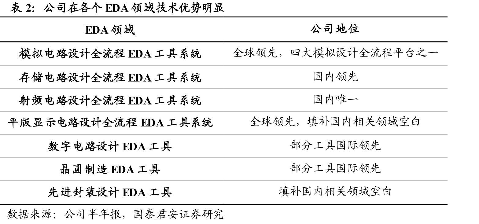 EDA软件是集成电路产业链的重要组成部分_第2页