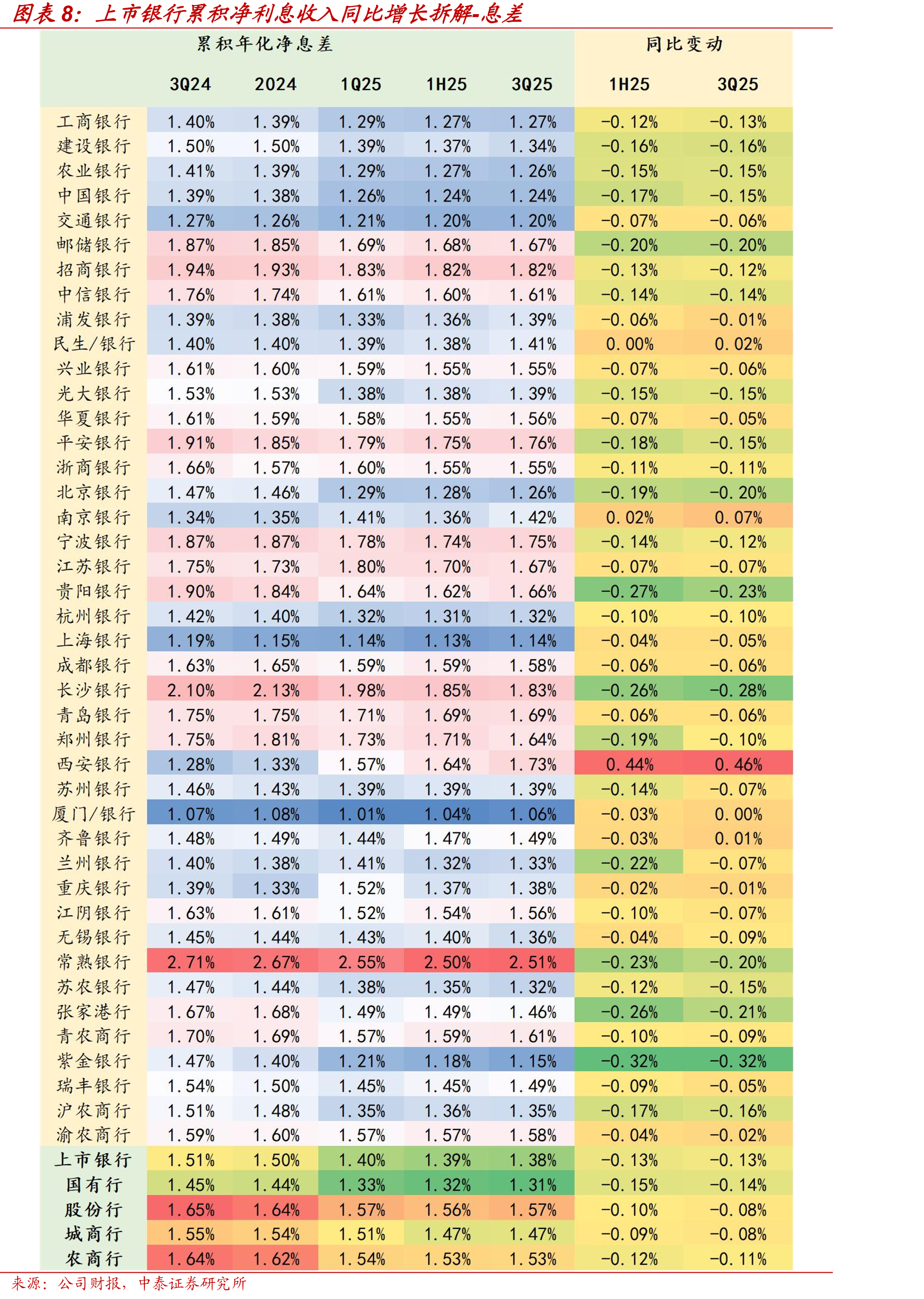 新发个人住房贷款加权利率水平企稳回升（%）_第4页