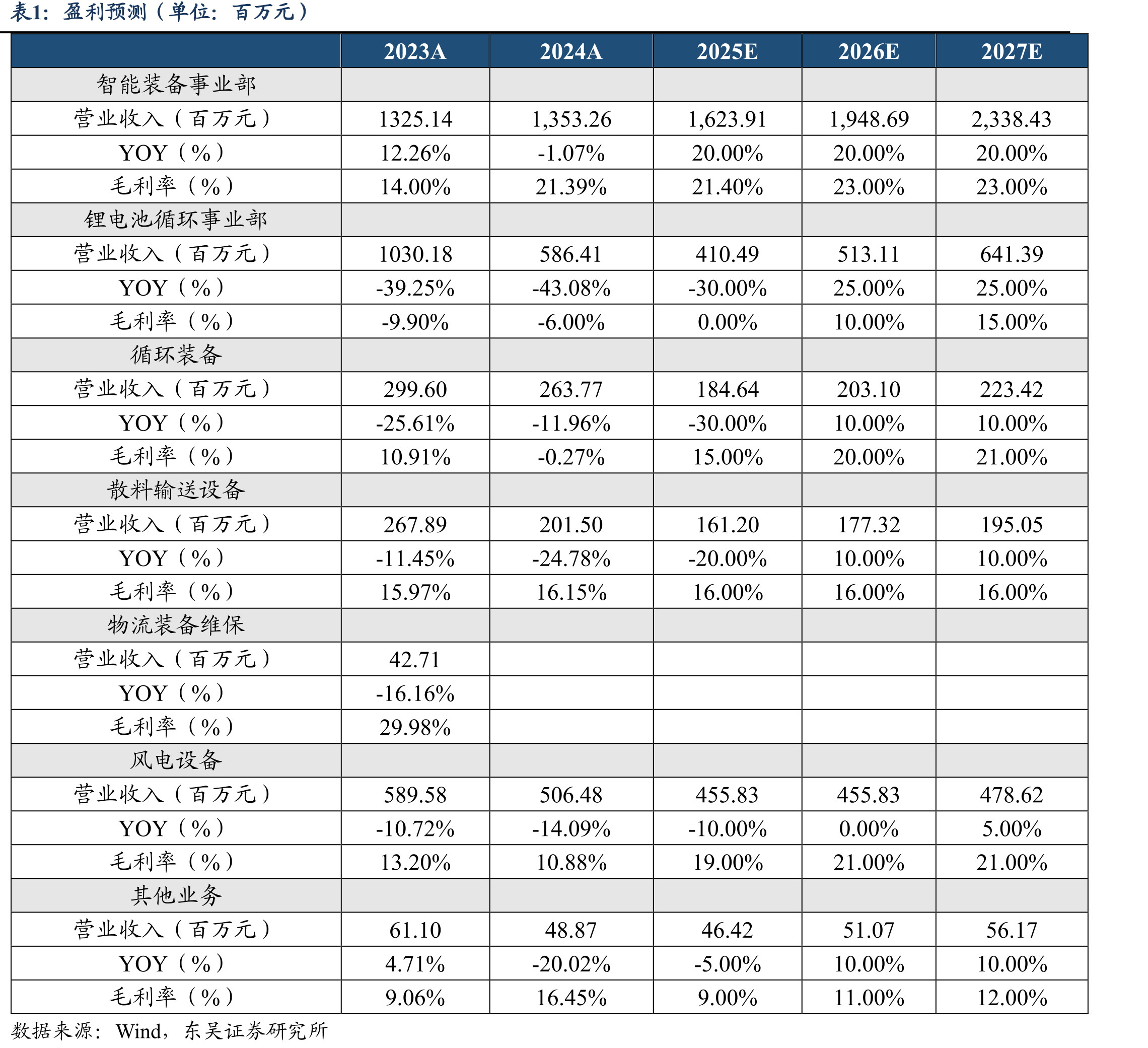 LLM发展：大规模数据、参数、算力、Scaleup实现智能涌现_第2页
