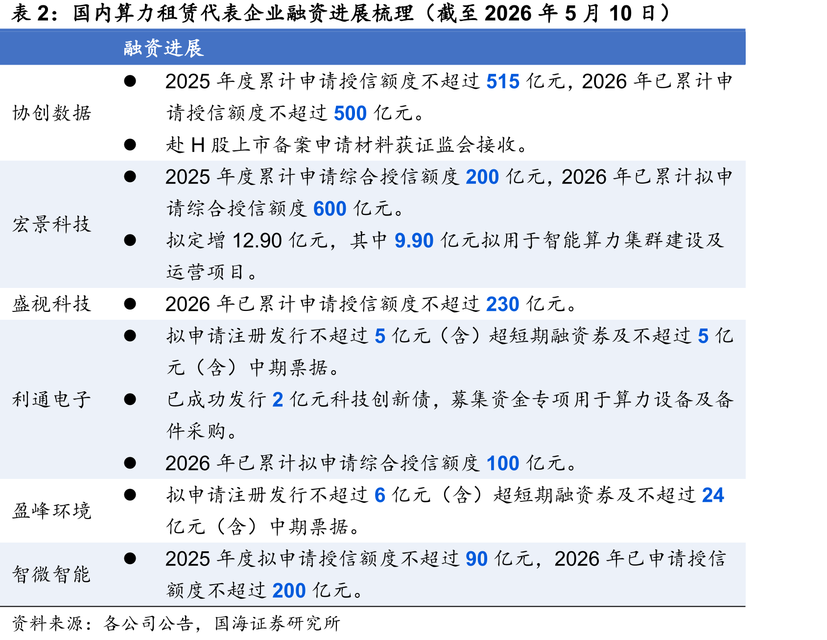 全球Token调用量Top9大模型周度情况_第3页