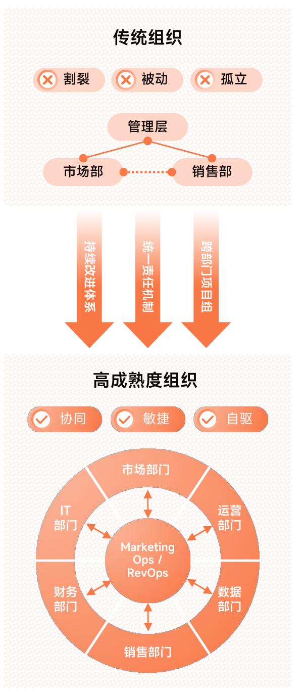 以上数据摘自GrandViewResearch对全球营销自动化市场的最新调_第2页