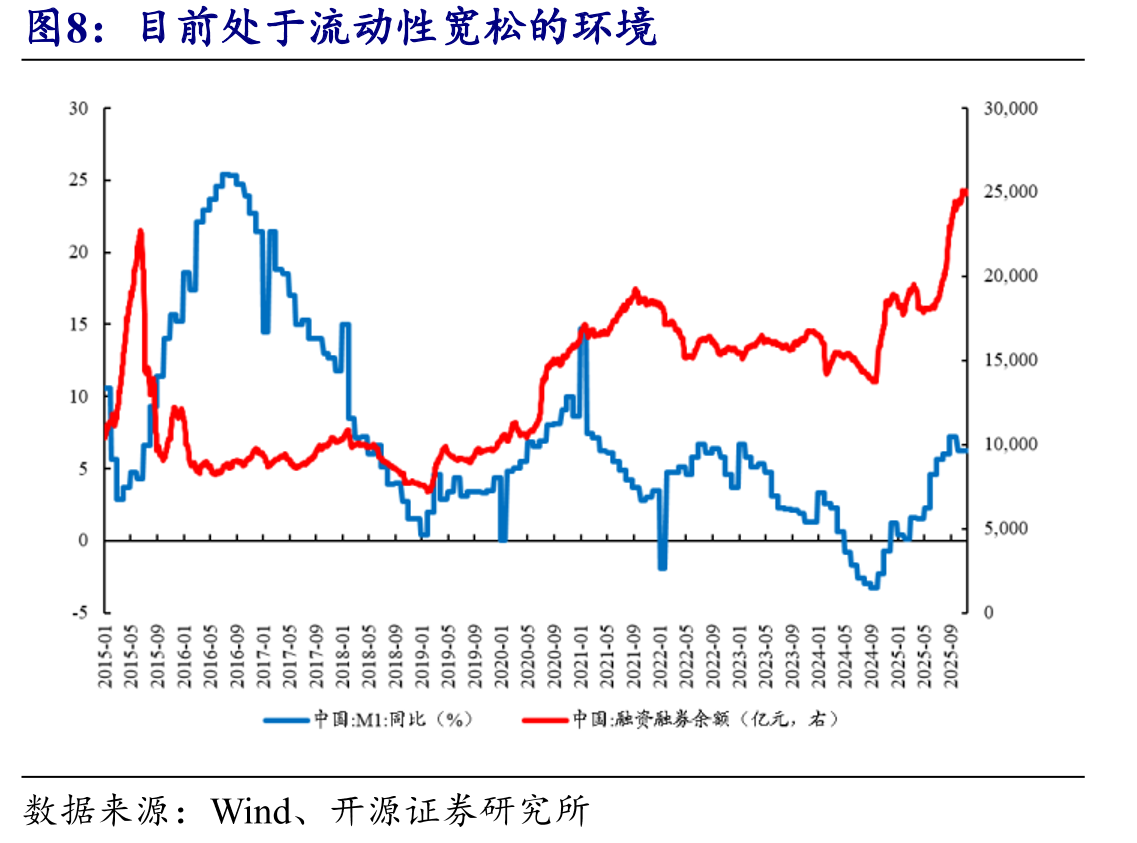PPI与全A两非盈利的相关性较高_第3页