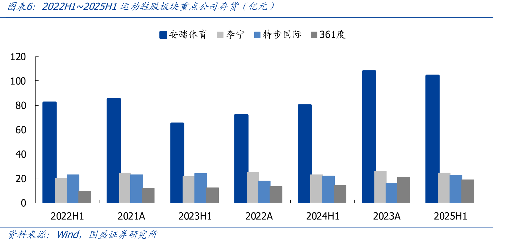 2024年申洲国际/华利集团/丰泰企业/裕元集团/健盛集团分地区产能或产量占比_第5页