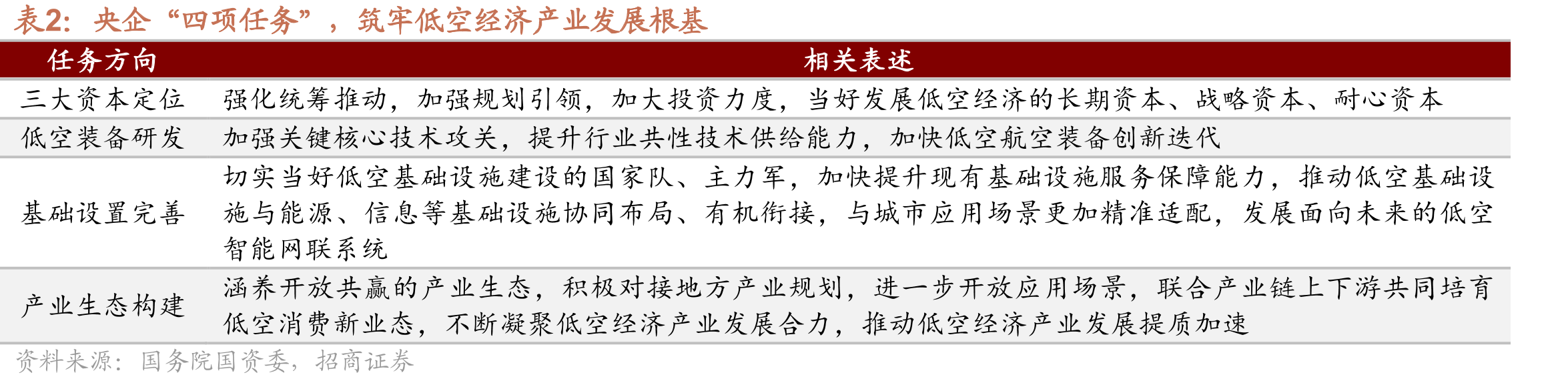 近一年涨幅前十的A股国资央企_第4页