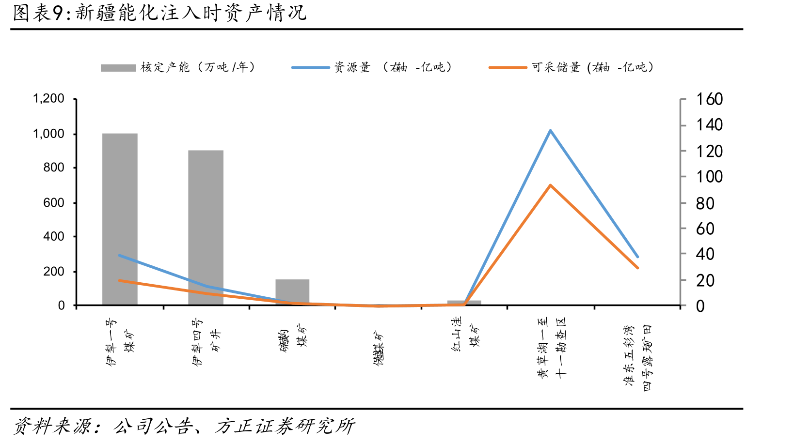 兖矿能源实控人为山东省国资委_第2页