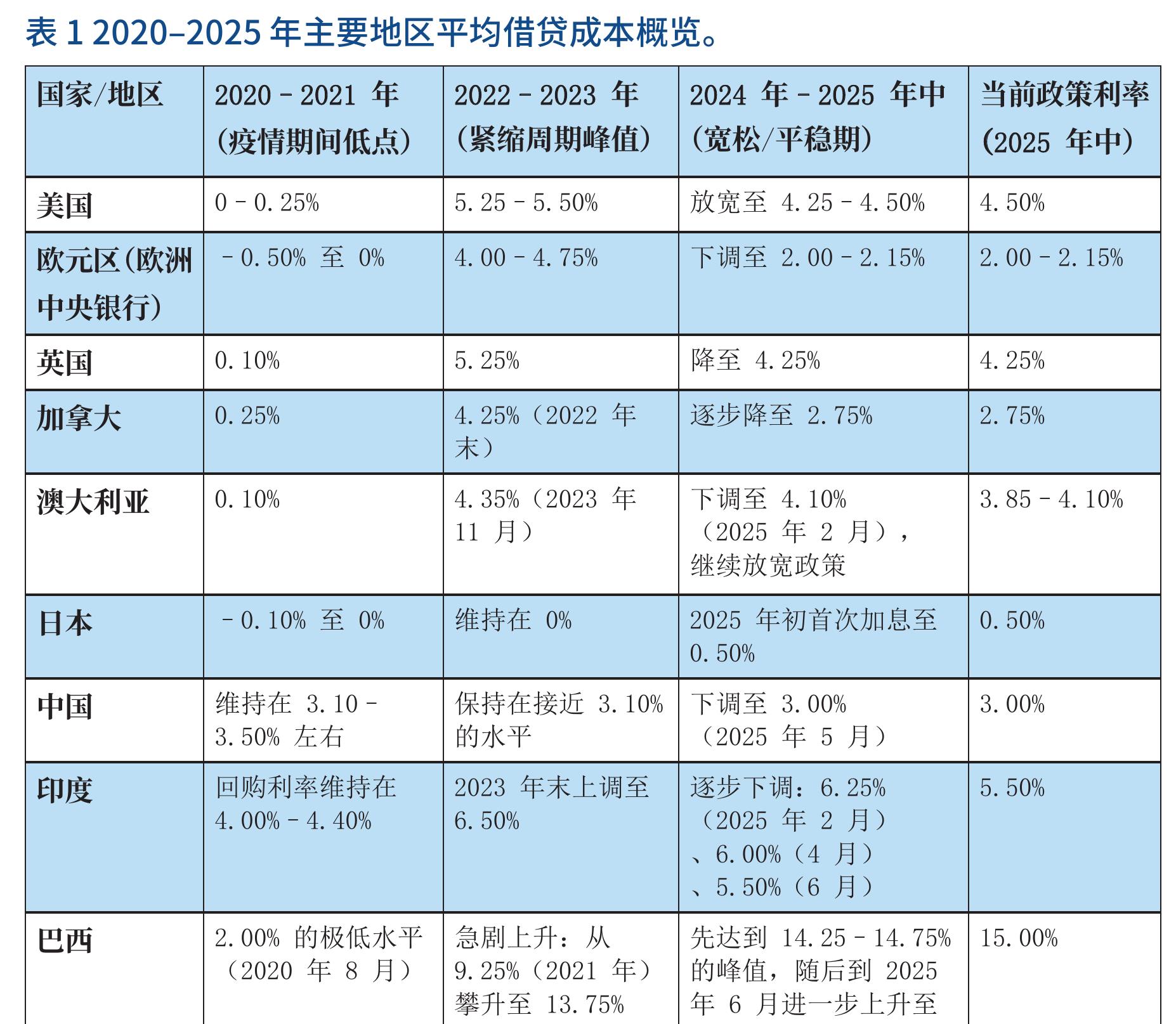 图3美国城市平均每千瓦时电价。_第3页