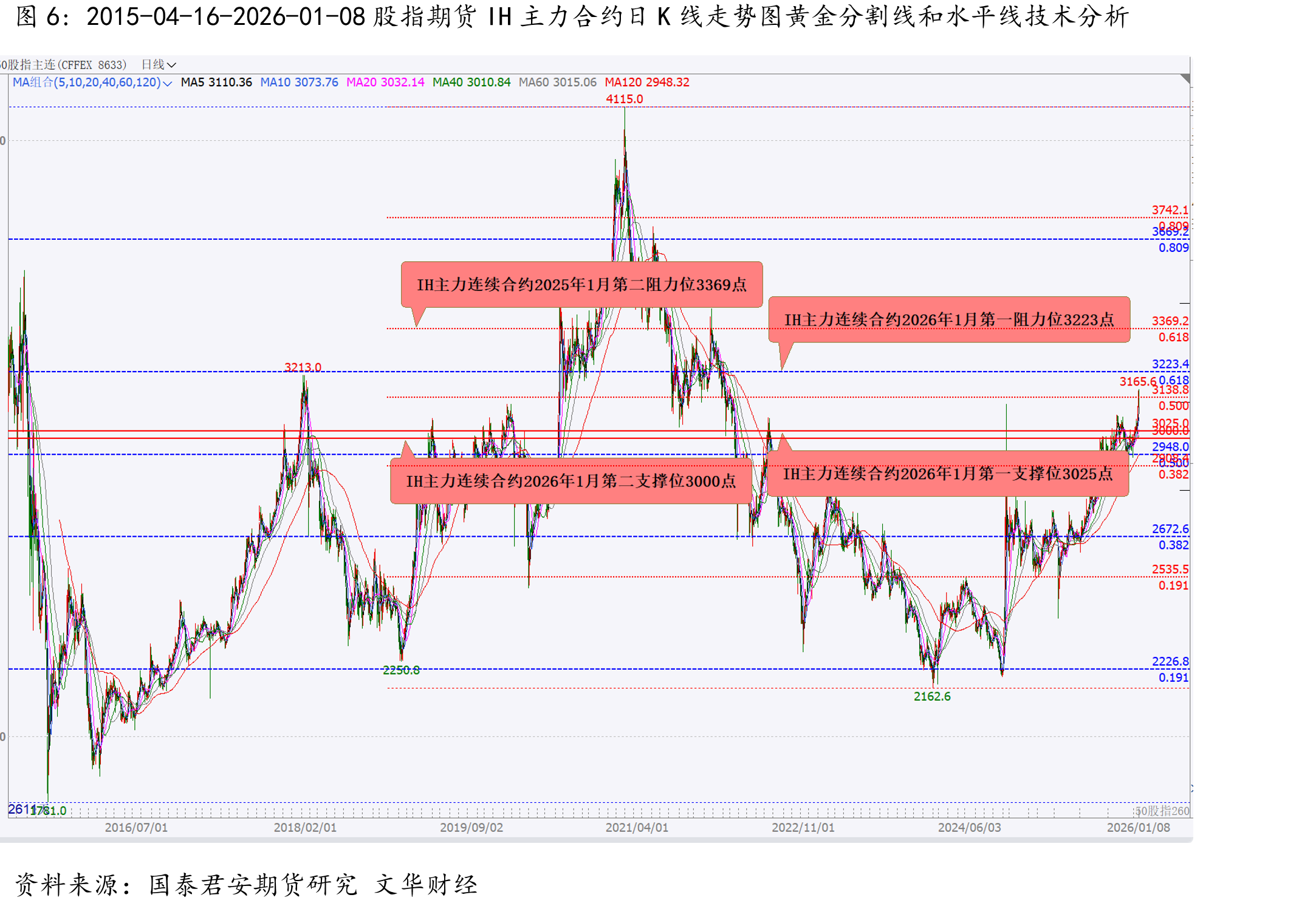 2025-10-15-2026-01-09白银期货主力合约AG2604日K线走势图黄金分割线和水平线技术分析_第4页