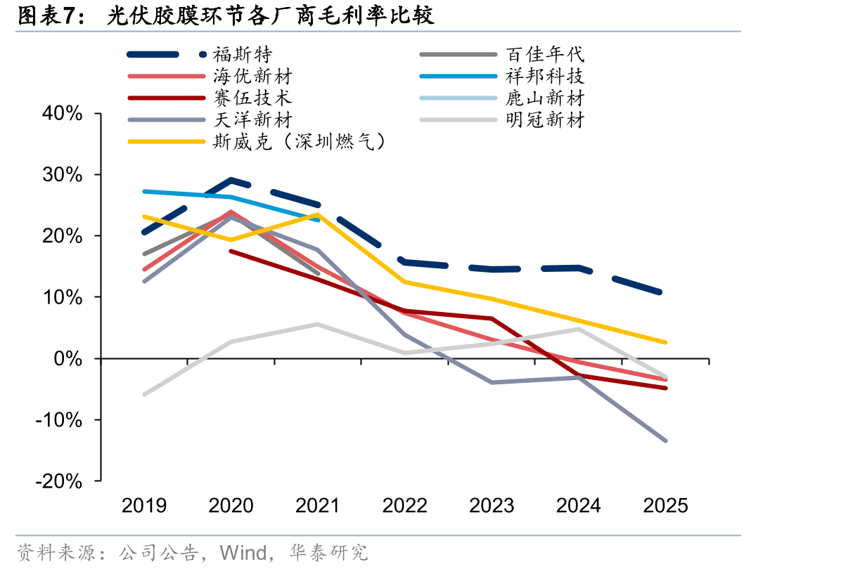 2024-29年，中国大陆和中国台湾地区将是世界上PCB产值增速最快的地区之一_第4页