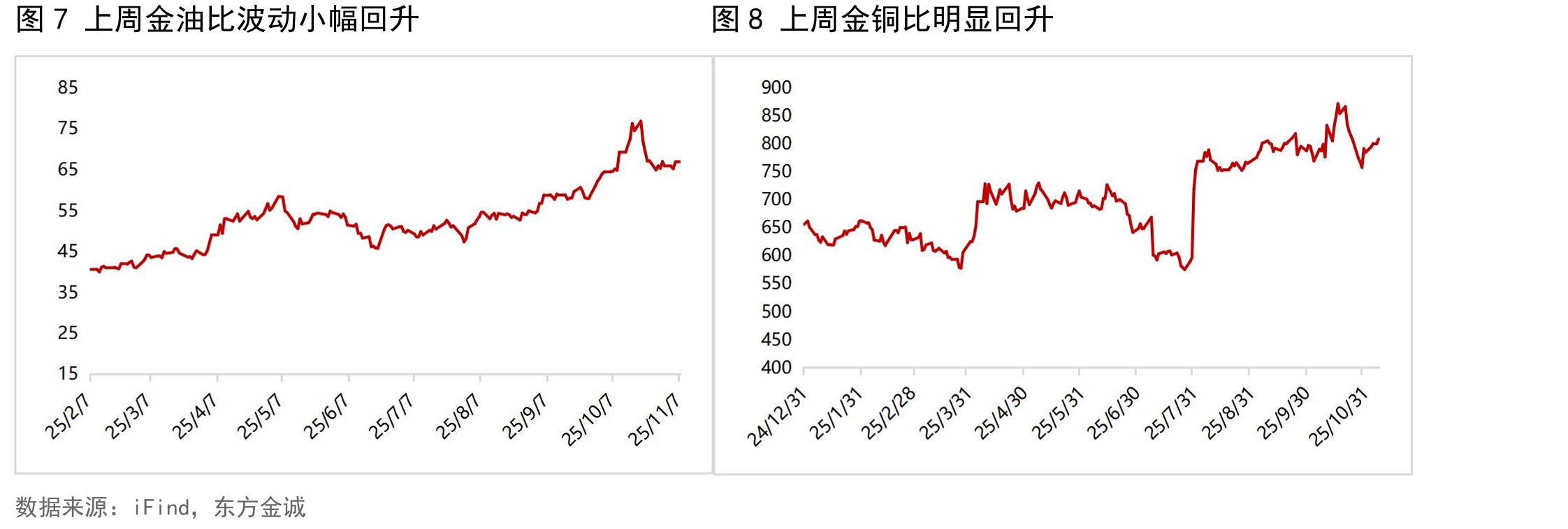 图26上周美国10年期TIPS收益率波动小幅上行_第3页