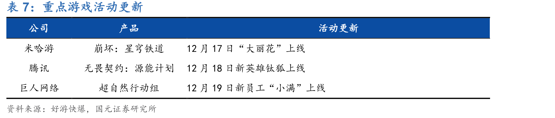 2025年11月中国手游收入TOP30|海外AppStore+GooglePlay_第5页