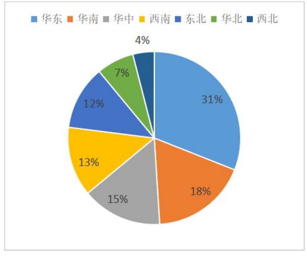 图表：中国各省份养老产业政策汇总_第5页