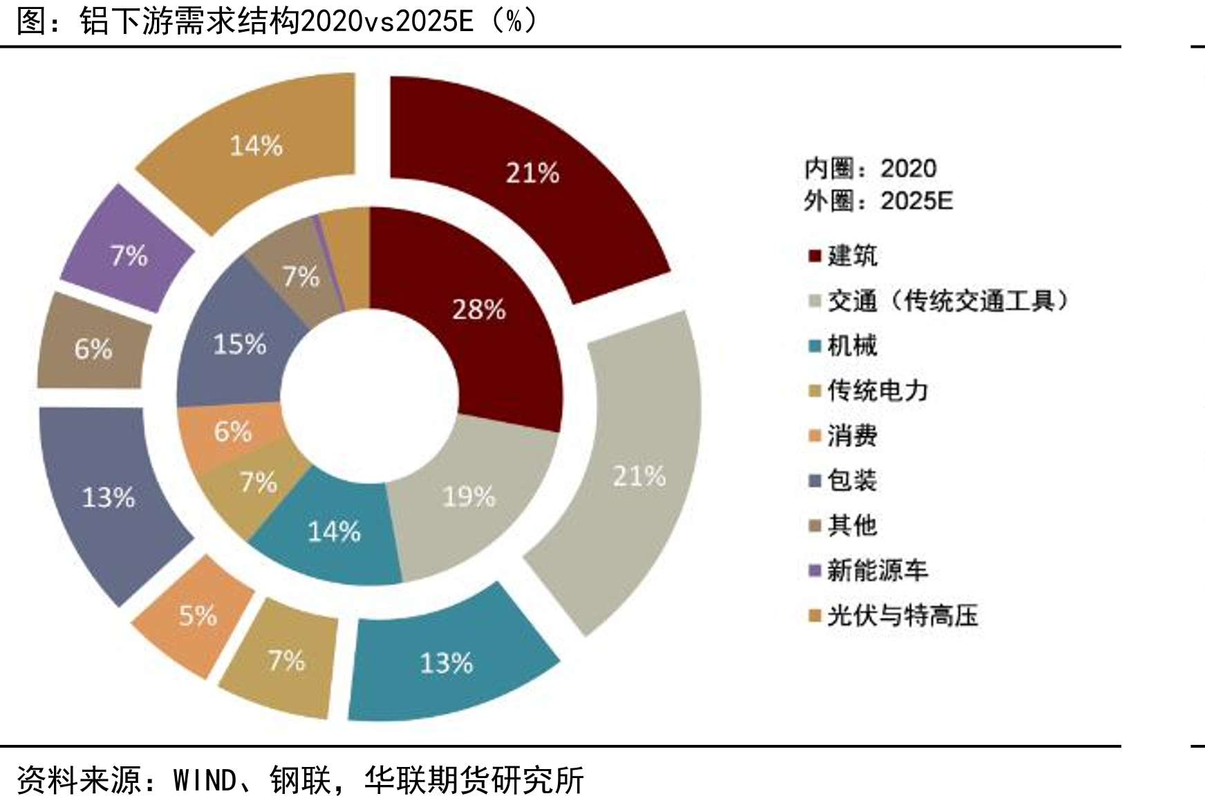 我国铝型材产量（万吨）_第3页