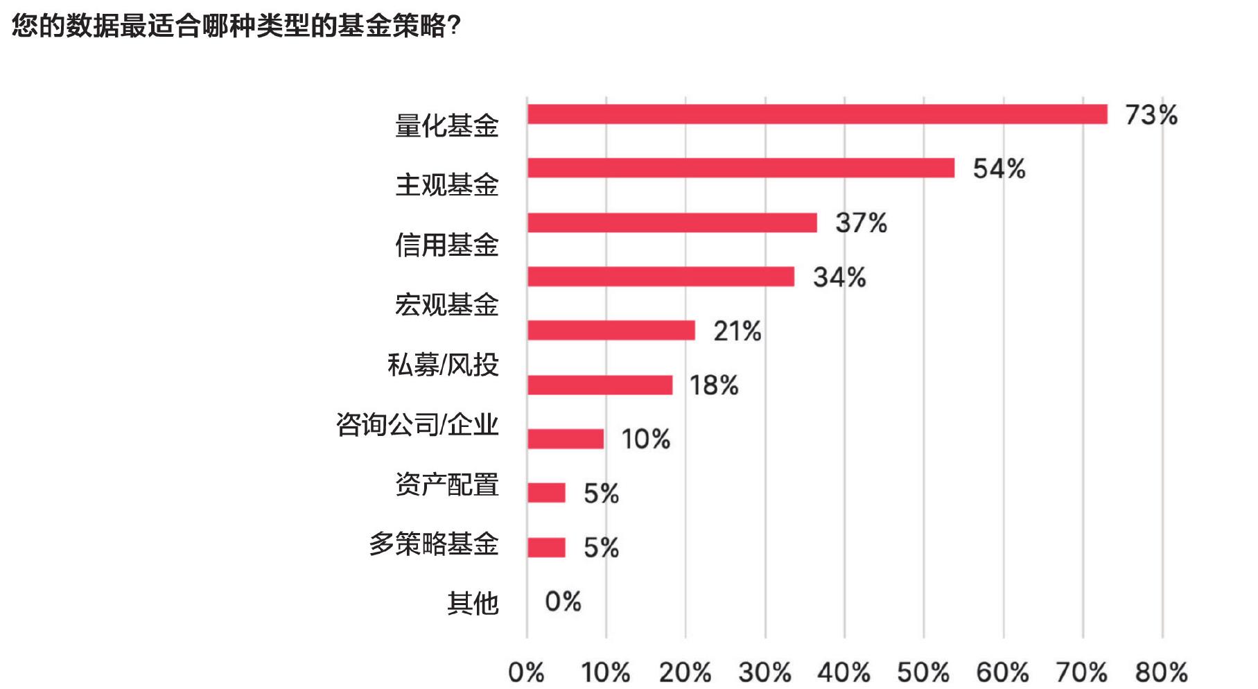 2024年，您在传统市场数据上的平均支出是多少美元？_第3页