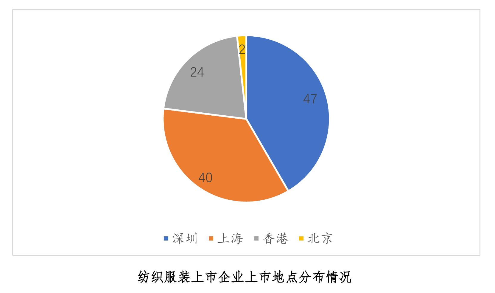 中国纺织工业联合会社会责任办公室_第5页