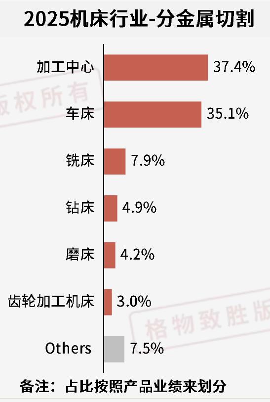 2025机床行业-分金属切割