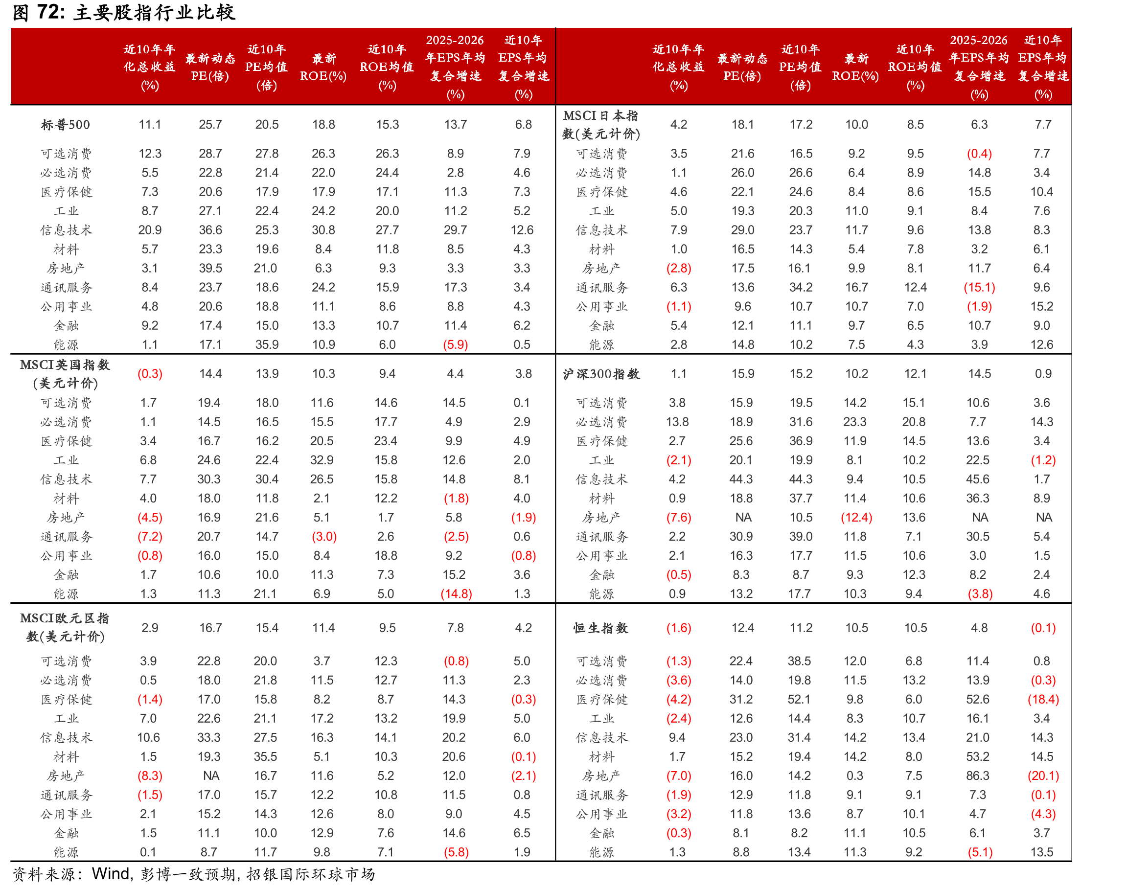 中国房地产市场供需再平衡_第4页