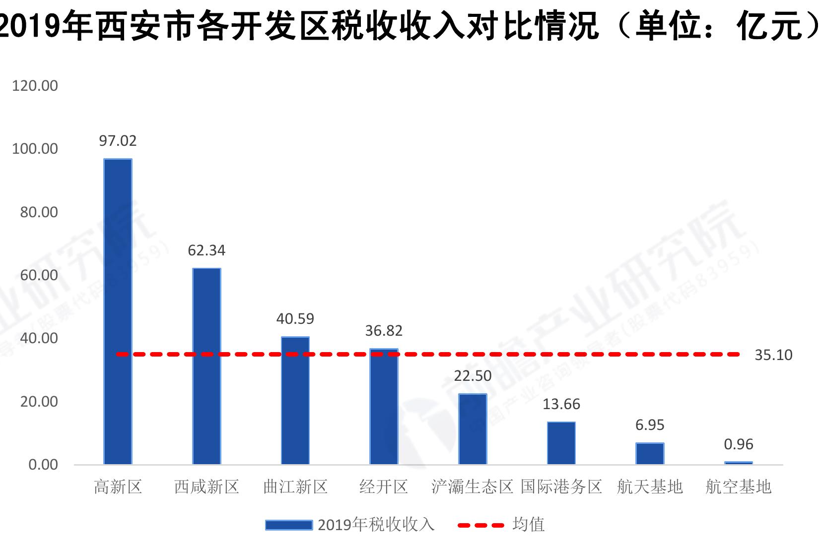 2015-2020年西安市汽车制造业规模以上工业总产值变动情况_第2页