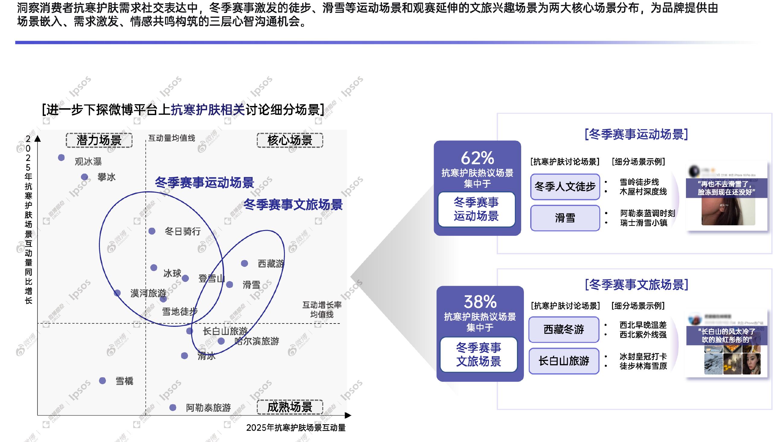 【微博×益普索2026冬奥趋势前瞻消费者定量调_第4页