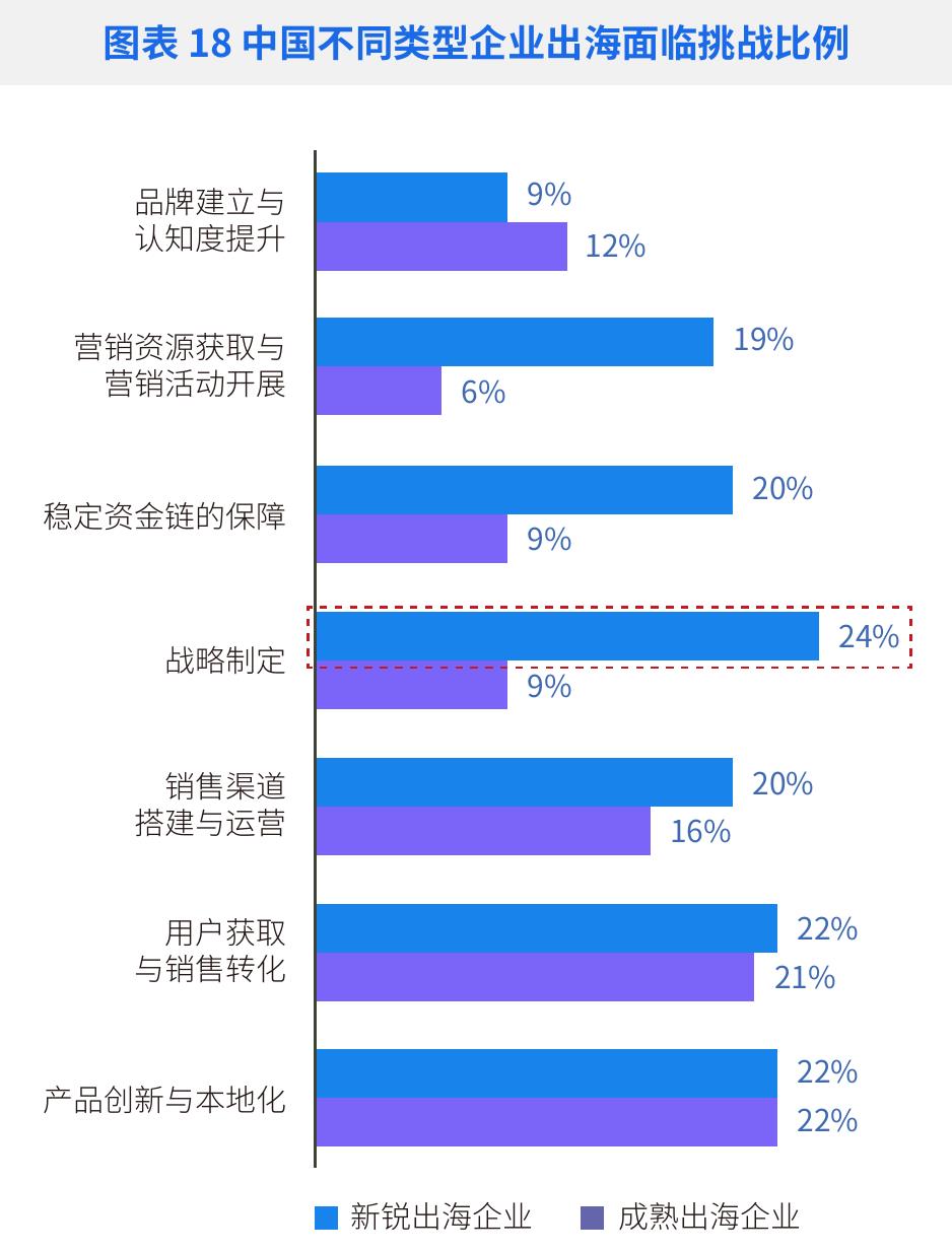 图表82019-2024年中国对外直接投资流量欧洲国家/地区分布_第5页