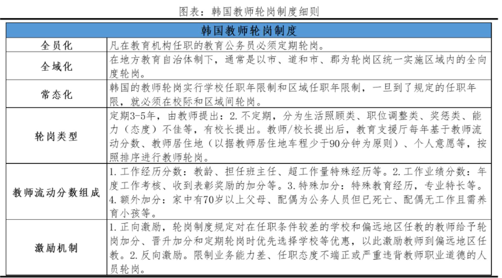 房产税是美国纽约学区主要的收入来源_第5页