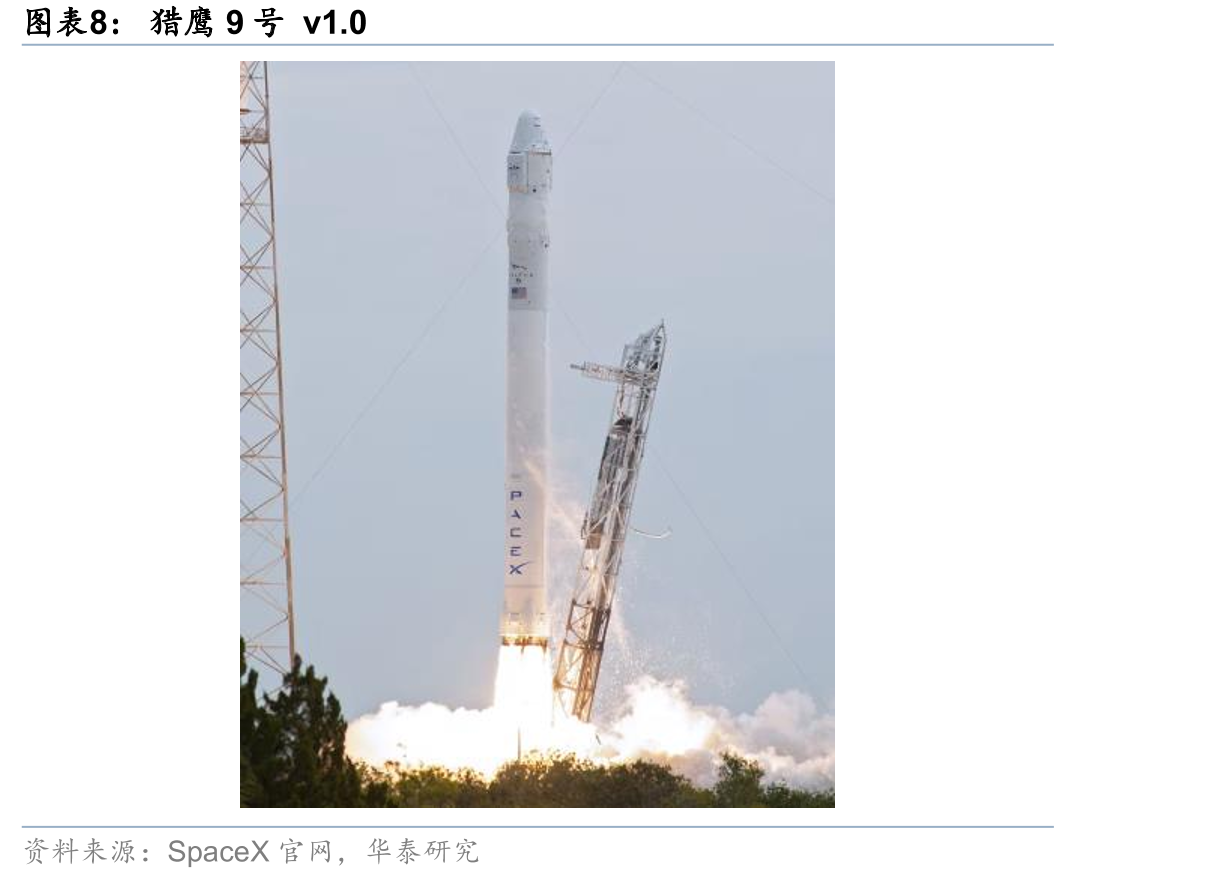 2024年全球卫星产业结构_第4页