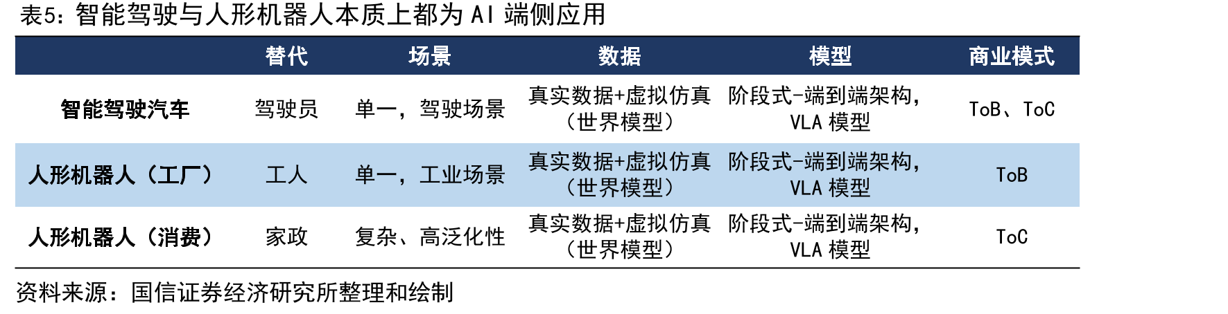 2022-2025.10乘用车自动驾驶域控制器渗透率_第4页