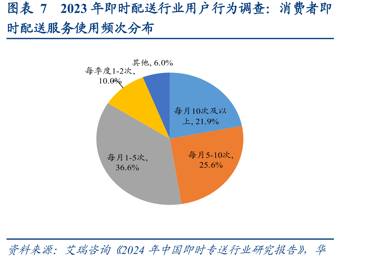 外卖商家服务费收取模式_第4页