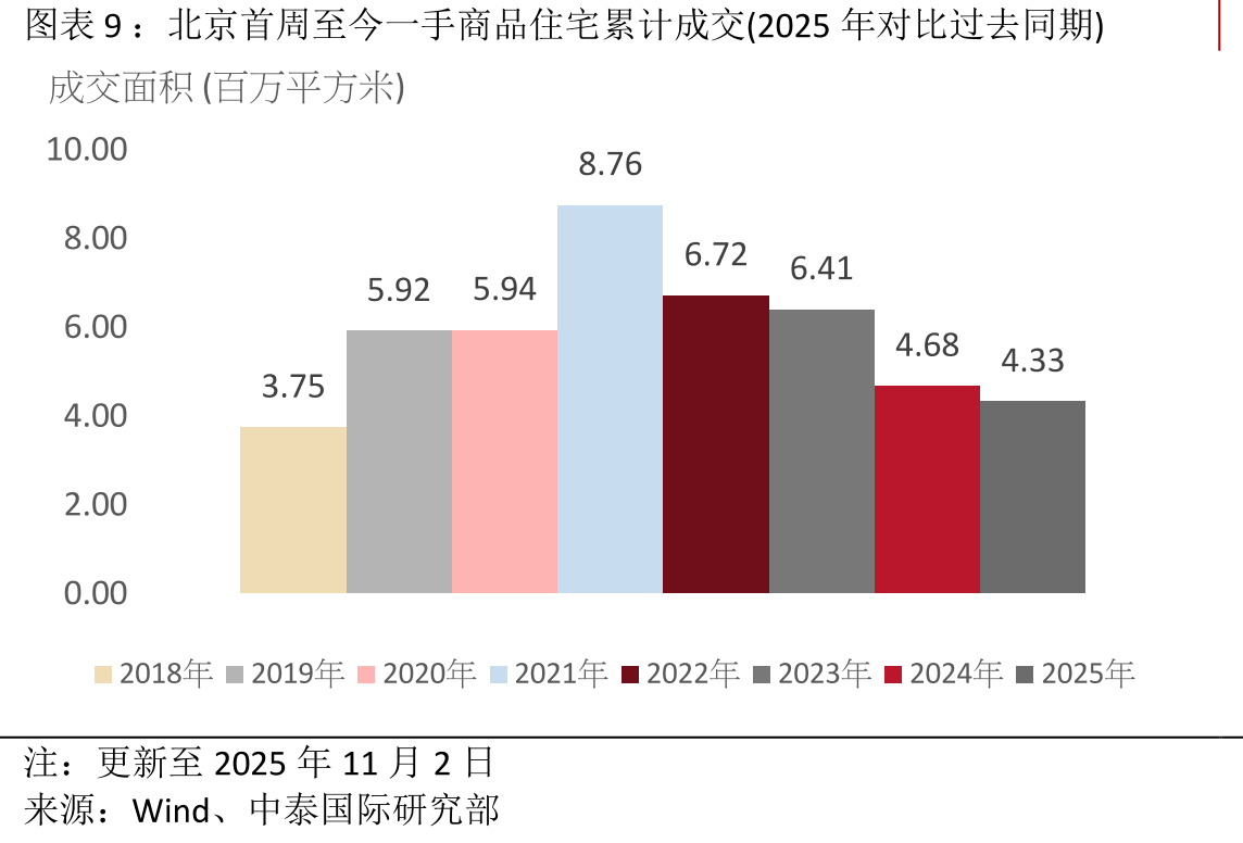 个人住房公积金贷款利率(月度)_第3页