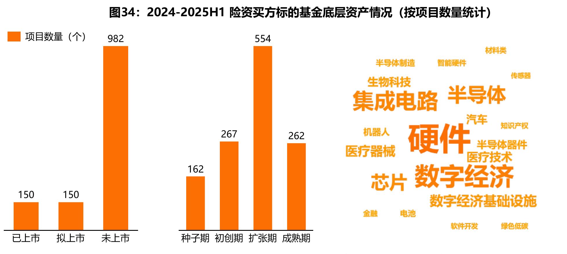 图6：2024年海外S市场LP主导型交易类型_第2页