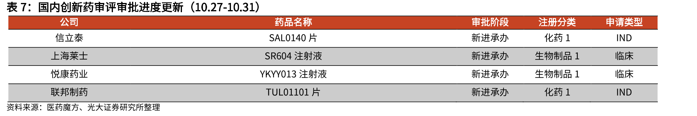 重要抗生素原料药价格走势（元/kg，截至2025.9）_第4页