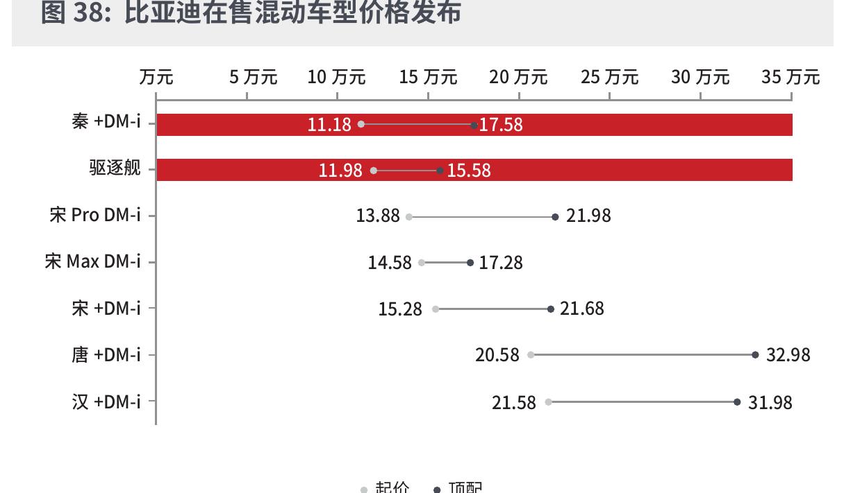 图24：国内市场PHEV发展历程_第3页