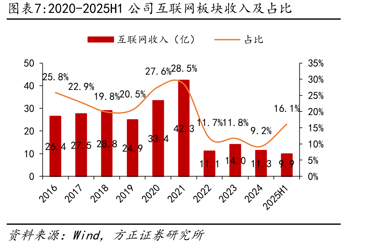 分众与新潮传媒点位布局对比（截至2024年末）_第4页