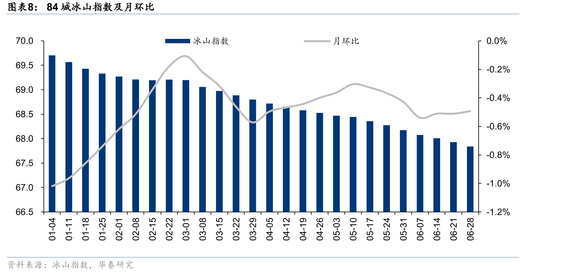 A股2026年以来各板块走势（截至2026年6月26日）_第3页