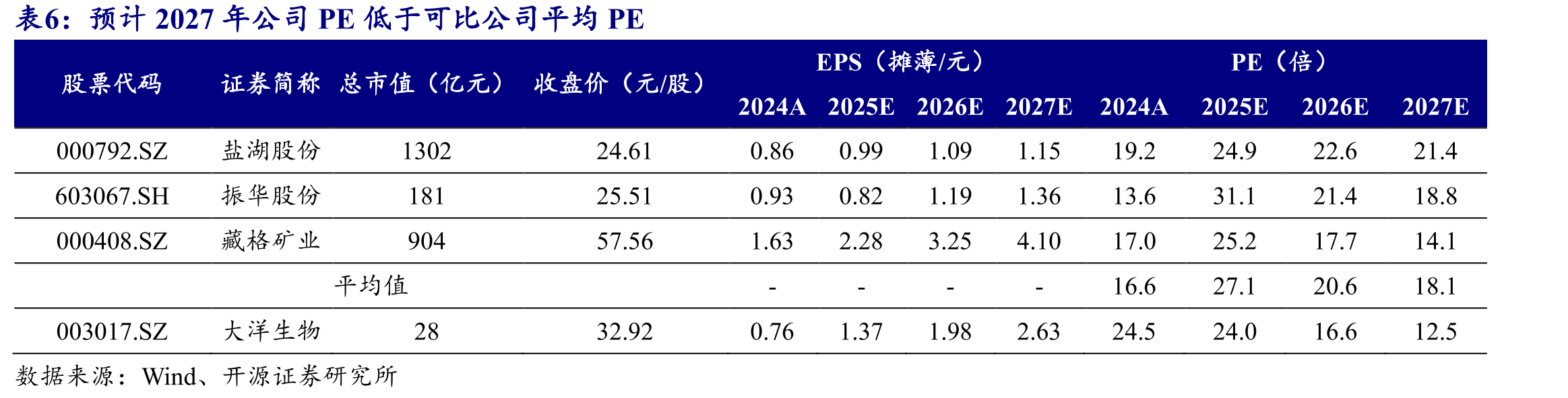 目前国内在产轻质碳酸钾企业仅有大洋生物与振兴化肥_第2页