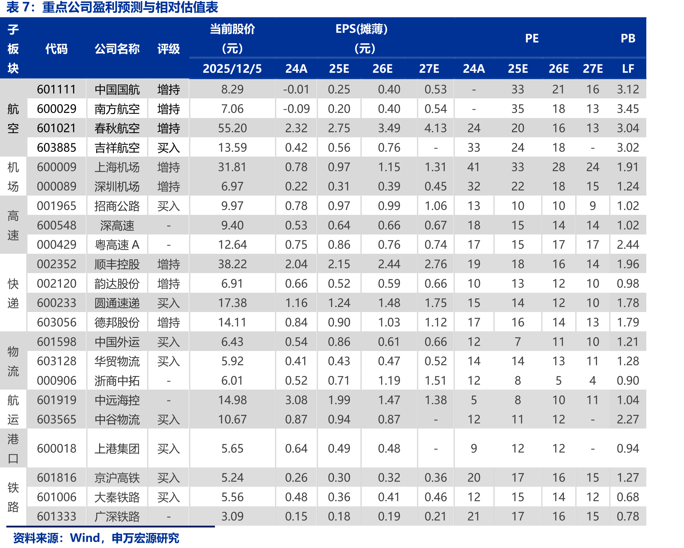 原油运输指数(BDTI)_第2页