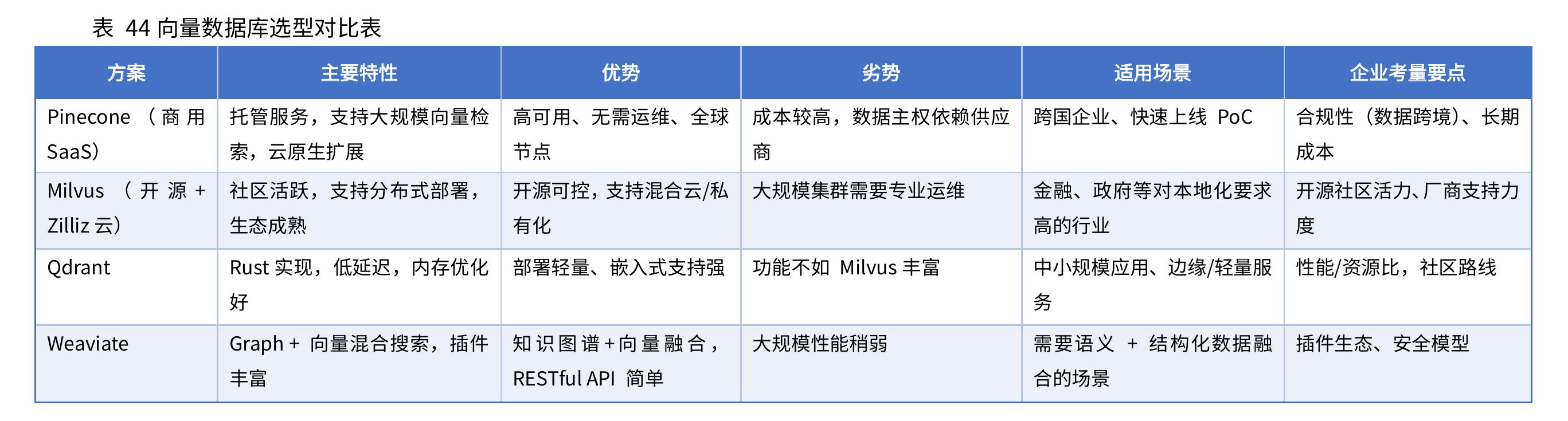 图14ISO42001的结构_第2页
