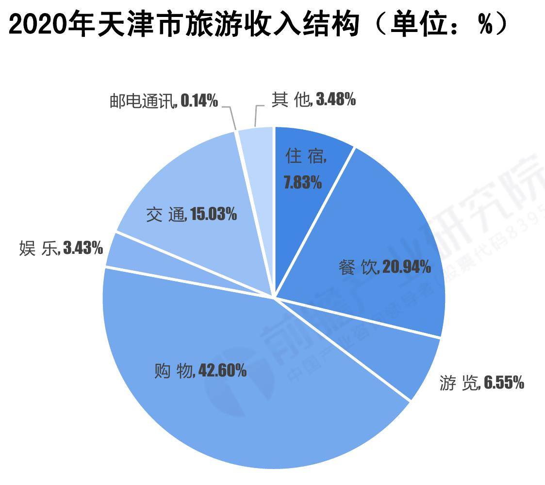 天津市医药制造产业链重点企业布局情况_第5页