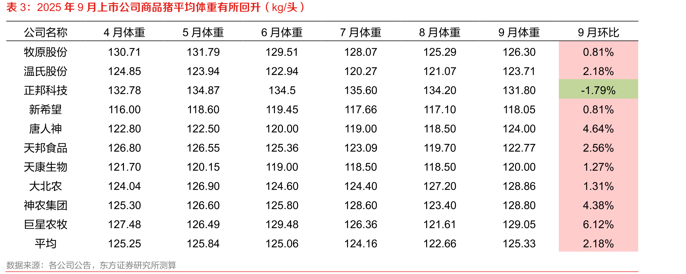 鸡苗价格短期偏强（元/羽）_第4页