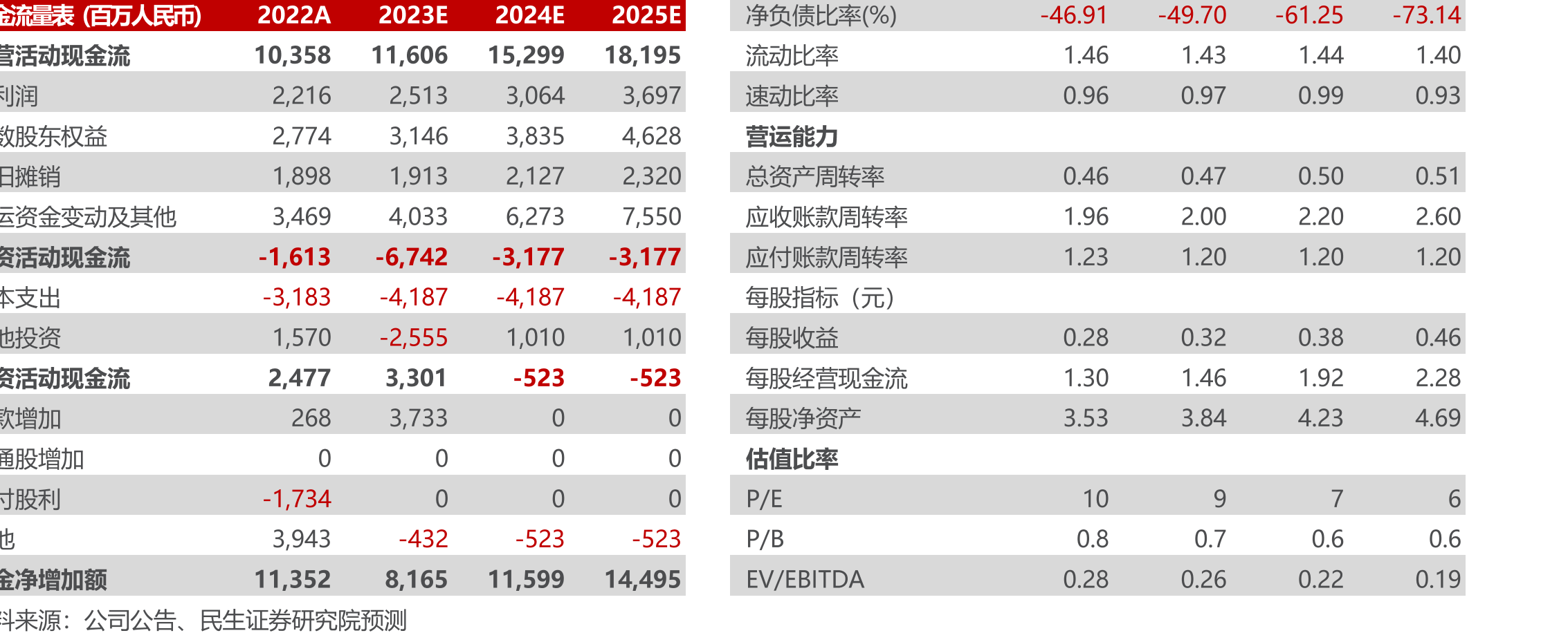 股权结构：国资委是实控人；航空工业是第一大股东_第5页