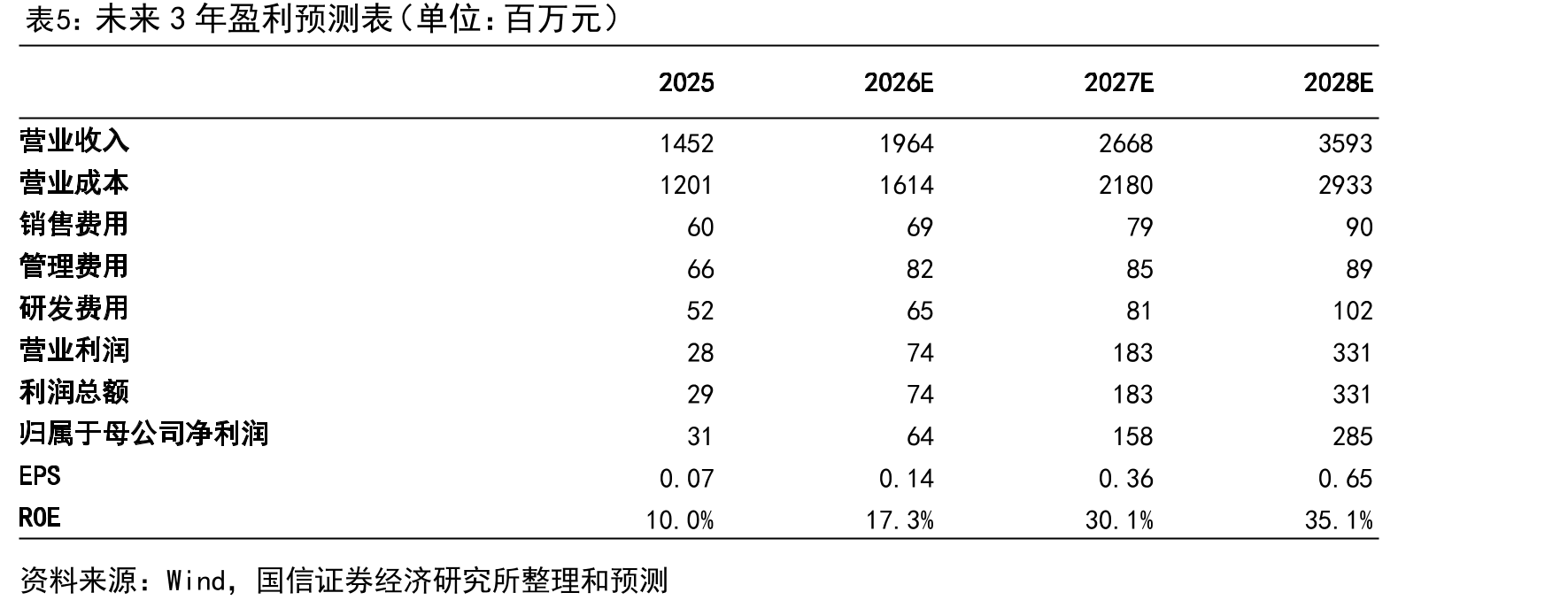 依米康前五大客户销售收入占比情况（单位：%，2024年）_第4页