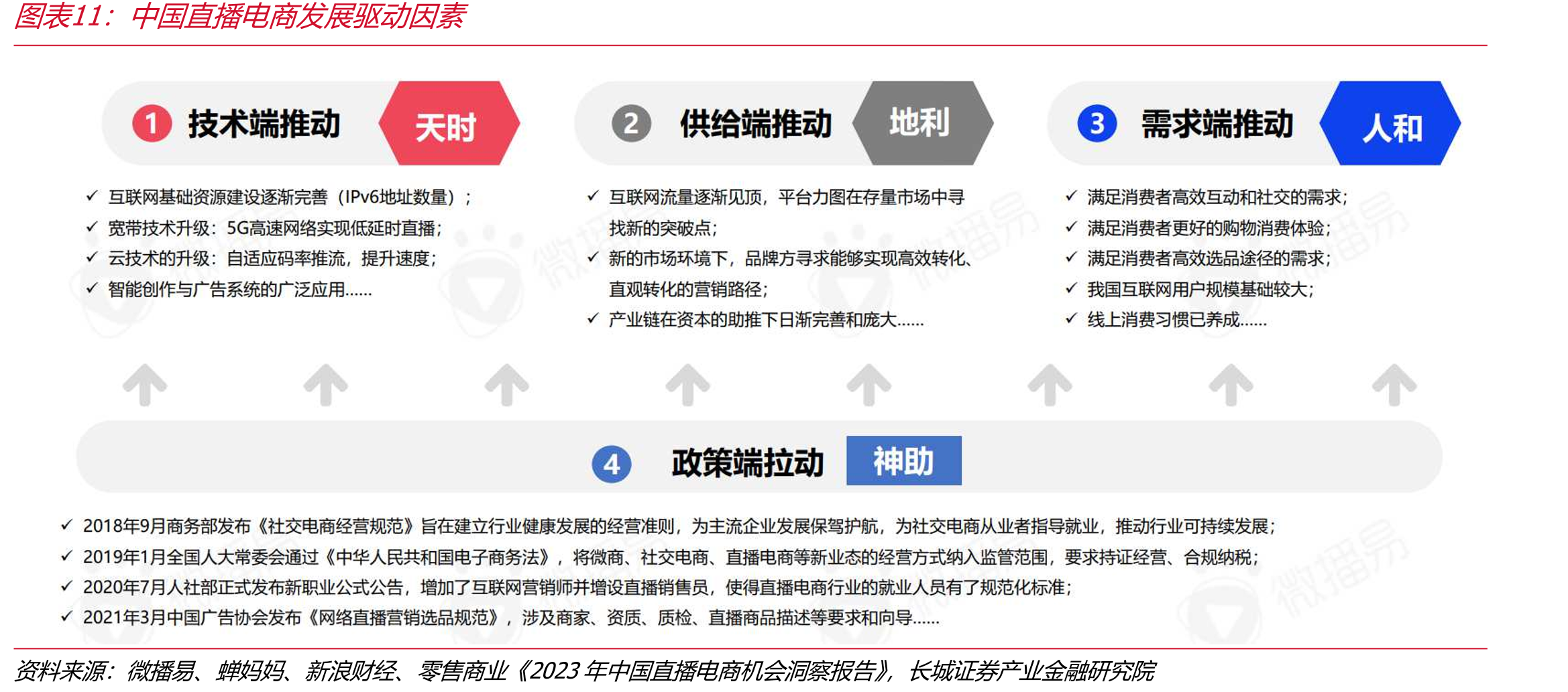 中国商发驱动因素