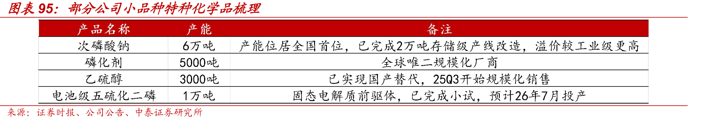 2025年我国有机硅中间体竞争格局_第5页