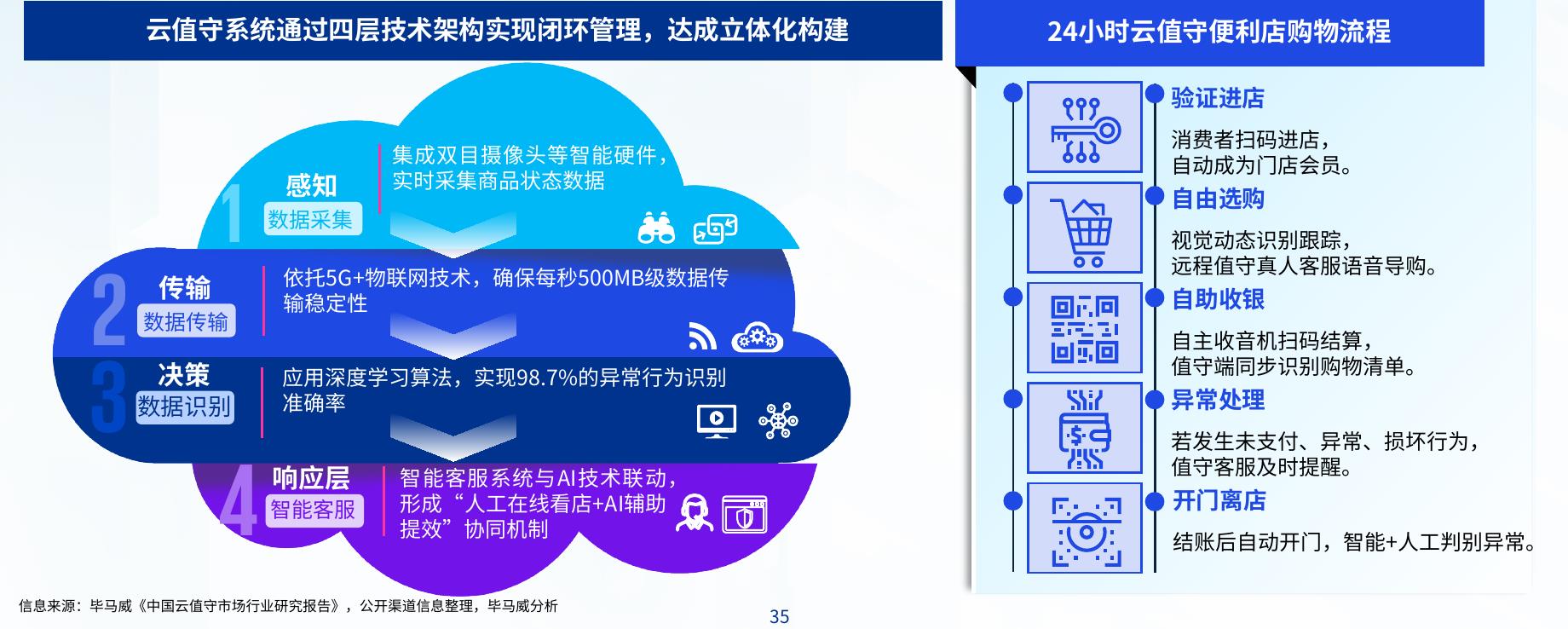 图2.17 全国便利店平均单店日营收，元人民币_第3页