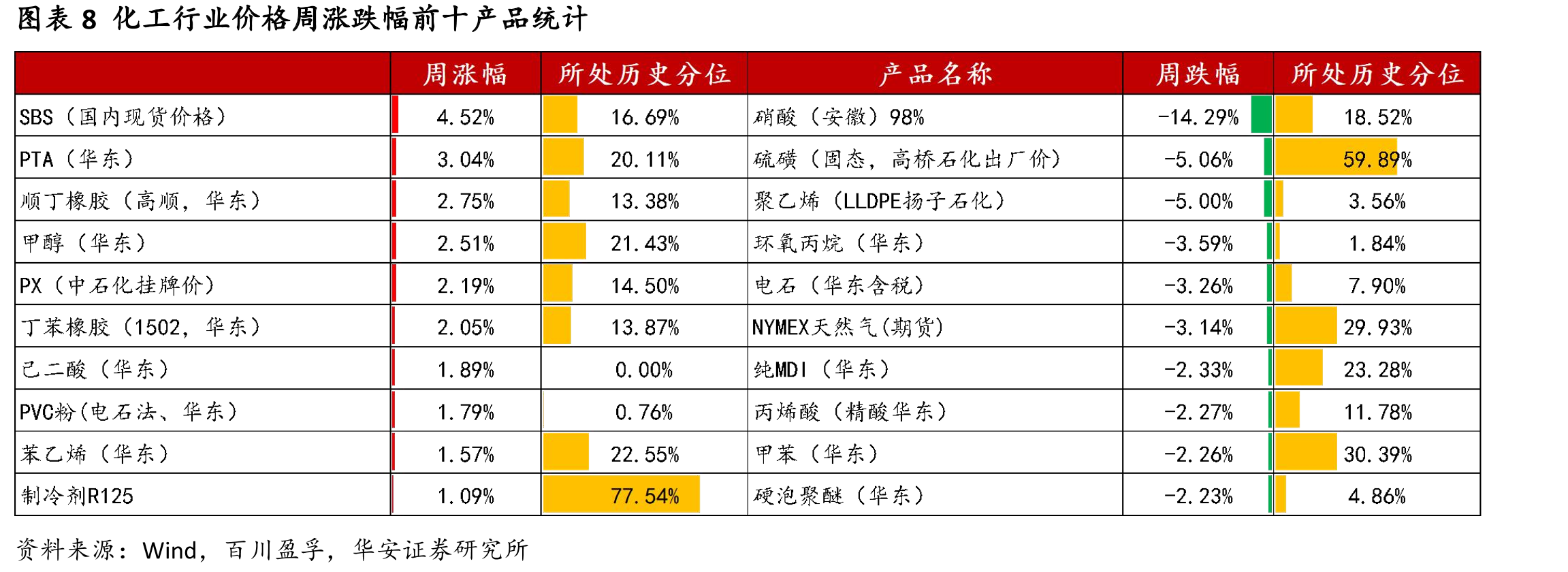 图表40制冷剂R125价格及价差（元/吨）_第4页