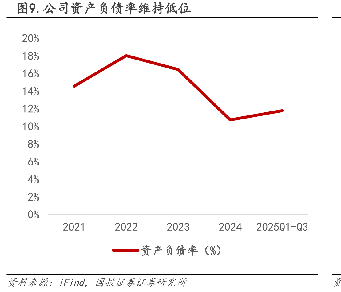 图16.国内氧化钇价格变化_第3页